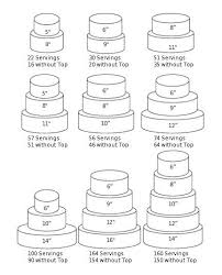 Zaba Sweets Cake Size Chart Wedding Cakes Cake Servings