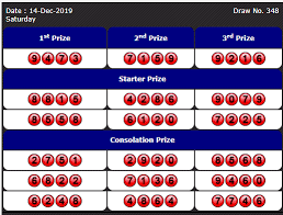 Info Fukuoka Pools 14 Desember 2019 Result 9473 Fukuoka O 8 Pool