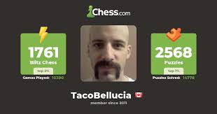 Daniel Doire (TacoBellucia) Skákprófíll