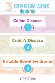 Celiac Disease Crohn S Disease And Irritable Bowel Syndrome Are Among The Most Common Digestive D Digestive Disorders Irritable Bowel Syndrome Crohns Disease