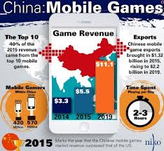 China S Stock Market Has Had A Bad Year But The Country S Game Industry Remains Strong And On Track To Grow D Mobile Game Games Digital Marketing Social Media