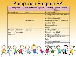 Maybe you would like to learn more about one of these? Pelaksanaan Layanan Bimbingan Dan Konseling Ppt Download