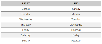 Sometimes a time lag might occur between the pay period and pay date. How Do Pay Periods Work Teenage Pregnancy