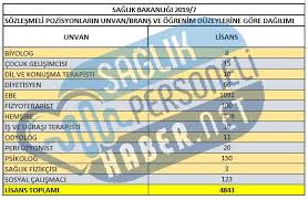 Tercih işlemleri, 08 temmuz 2021 tarihinde saat 23.59'da sona erecektir. 2019 7 Kpss Tercih Robotu Yayinda