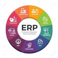 Enterprise Resource Planning Erp Modules With Circle Diagram