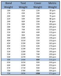 32 Accurate Paper Weight Thickness Chart