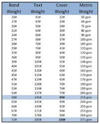 32 accurate paper weight thickness chart