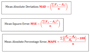 Pin On Statistics Formulae