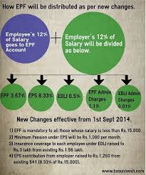 Contributors to the employees provident fund (epf/kwsp) enjoy income / gains on investments in the form of an annual dividend. Epf Interest Rate 2019 2020 Historical Interest Rates From 1952 To 2019 Basunivesh
