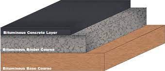 *asphaltic concrete, a nd asphalt, and binders united states rmy corps of mgineers design data. Bitumen Road Construction Layers In A Bituminous Pavement What Is Bituminous Macadam Advantage Disadvantage Of Bitumen Road