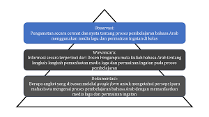 We did not find results for: Https Www Researchgate Net Publication 341732720 Kombinasi Strategi Bernyanyi Dan Bermain Upaya Dalam Menumbuhkan Motivasi Mahasiswa Tadris Biologi Tbg Dalam Pembelajaran Bahasa Arab Fulltext 5ed104a192851c9c5e661cd3 Kombinasi Strategi Bernyanyi Dan Bermain Upaya Dalam Menumbuhkan Motivasi Mahasiswa Tadris Biologi Tbg Dalam Pembelajaran Bahasa Arab Pdf
