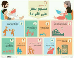 نصائح لتشجيع الطفل على القراءة Kids Education Baby Education Kids Behavior