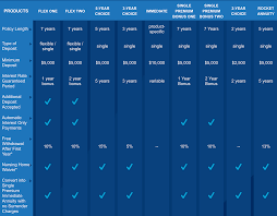 sell kskj life annuities annuities new horizons