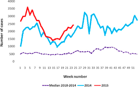 Dengue threat looms in may and june. Current Perspectives On Dengue Episode In Malaysia Sciencedirect