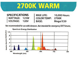 Check spelling or type a new query. 125 Watt Cfl Grow Light Bulbs 56132