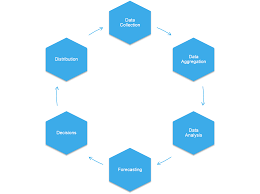 Understanding The Basics Of Hotel Revenue Management Hotel Revenue Management Revenue Management Hotel Management