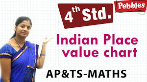 Indian Place Value Chart Class 4 Maths In T M Easy Maths For Kids 4th Class Syllabus