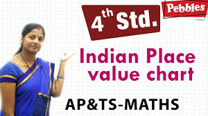 indian place value chart class 4 maths in t m easy maths for kids 4th class syllabus