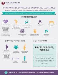 Les Symptomes Feminins Cwhhc Ottawaheart Ca