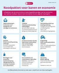 Sommige regio's in nederland, waar veel besmettingen zijn, krijgen mogelijk nóg strengere. Update Coronavirus Bbz Uitgebreid En Andere Maatregelen Roz Groep