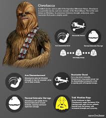 Tom's guide is supported by its audience. Star Wars Battlefront Chewbacca Hero Mockup Imgur