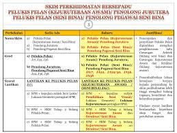 Suruhanjaya perkhidmatan awam negeri sabah (spans). Ppt Pelaksanaan Pewujudan Skim Perkhidmatan Bersepadu Powerpoint Presentation Id 3795196