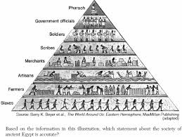 World History Regents 06 08 Ancient Egypt Ancient Mesopotamia Pyramids