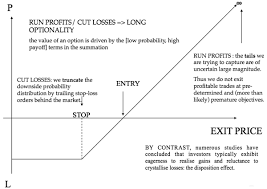 Signals are generated on daily closing data and the trade taken on the open the following day. Trend Following Faqs And Philosophy