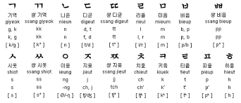 고마워 (gomawo) 고마워 ( gomawo) merupakan salah satu cara mengungkapkan rasa terima kasih yang paling sering digunakan. Bahasa Korea Huruf Dalam Bahasa Korea Kelaspoliglot