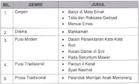 Himpunan Nota Bahasa Melayu Tingkatan 3 Yang Hebat Untuk Murid Lihat Cikgu Ayu