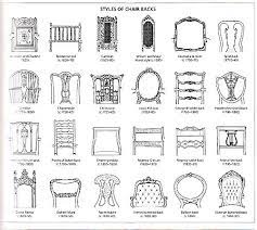 Almost Everything You Ever Wanted To Know About Decorating Interior Design Tips Furniture Styles Interior Furniture