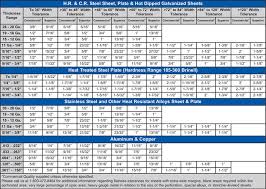 Sheet Metal Tolerance Chart Best Picture Of Chart Anyimage Org