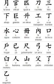 There is no chinese alphabet in the sense we understand it in the west. Pin By Bella Bellypoo On Chinese Chinese Alphabet Letters Chinese Alphabet Lettering Alphabet