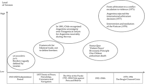 We will have the full match highlights of argentina vs chile right here after the game is over. Argentine Chilean Relations In A Historical Perspective Springerlink