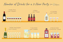 How do you calculate drinks per person for a party?