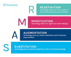 Image of SAMR Model