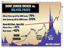 Market Correction Update Silver Price Trend