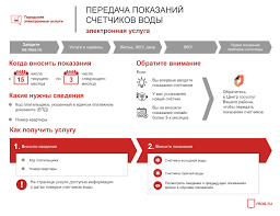 Личном кабинете на портале mos.ru. Cara Memindahkan Bacaan Meter Air Di Portal Mos Ru Arahan