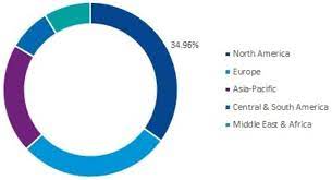 Coffee machine capsule sizes mgm stock. Capsule Coffee Machine Market Share 2020 Key Companies