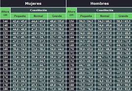 Pin En Cosas De Dieta