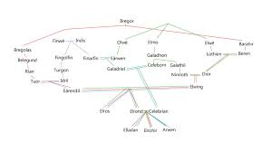 Image result for Aragorn and Arwen cousins