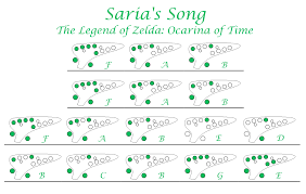 Song of time ocarina tabs. Easy Ocarina Tabs Saria S Song Koji Kondo The Legend Of Zelda