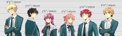 Height Chart For Uno Unordinary