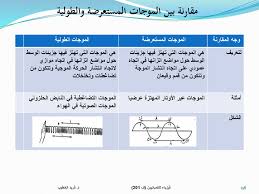 Physics For Chemists Phys 201 Ppt Download