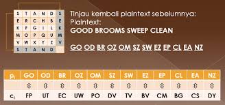 Suatu md dapat menjadi kuat jika dipergunakan bersama teknik kriptografi lainnya. Algoritma Playfair Cipher Lengkap Dengan Penjelasan Dan Contoh Markijar Com