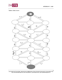 Martes, 12 de mayo de 2015. Juego Introduccion Al Algebra