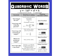 Free Poster This Poster Helps Kids Recognize What Their Quadratic Word Problems Are Asking Them To Find It Aligns Quadratics Teaching Algebra Studying Math