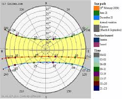 Sun Path Diagram Wiring Diagrams