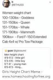 B 6thugg Women Weight Chart 100 130lbs Goddess 131 150lbs