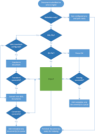 957 thunderbird radio wiring diagram / automotive wiring wiring harnesses 40a off road led light bar wiring harness kit relay on off switch for 2 lights. Https Www Microfocus Com Documentation Idol Idol 12 4 Cfs 12 4 Documentation Guides Pdf English Connectorframeworkserver 12 4 Admin En Pdf